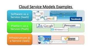 Cloud Service Models Examples
 