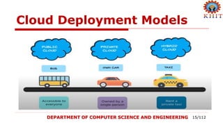 CLOUD COMPUTING BASICS | PPTX