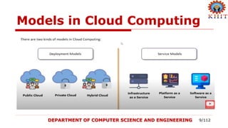 CLOUD COMPUTING BASICS | PPTX
