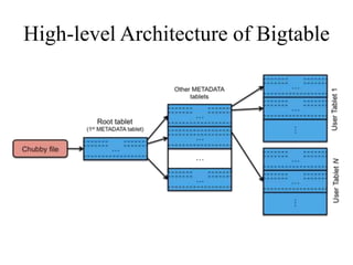 Introduction to Data Storage and Cloud Computing | PPTX