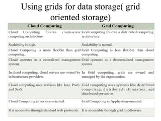 Introduction to Data Storage and Cloud Computing | PPTX