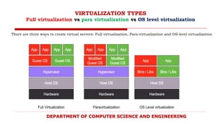 CLOUD COMPUTING UNIT-2 PPT.pptx