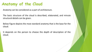Anatomy of the Cloud
Anatomy can be considered as a part of architecture.
The basic structure of the cloud is described, elaborated, and minute
structural details can be given.
Below Figure depicts the most standard anatomy that is the base for the
cloud.
It depends on the person to choose the depth of description of the
cloud.
 