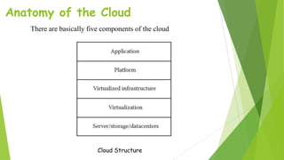 Anatomy of the Cloud
Cloud Structure
There are basically five components of the cloud
 