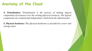 Anatomy of the Cloud
4. Virtualization: Virtualization is the process of making logical
components of resources over the existing physical resources. The logical
components are isolated and independent, which form the infrastructure
.
5. Physical hardware: The physical hardware is provided by server and
storage units.
 