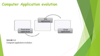 Computer Application evolution
 