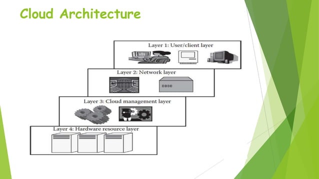 Cloud Computing Unit 3 Pptx