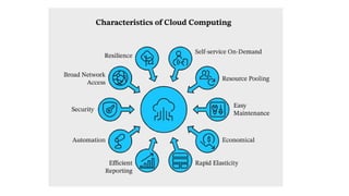 Cloud Computing Unit - I.pptx Cloud Computing | PPTX