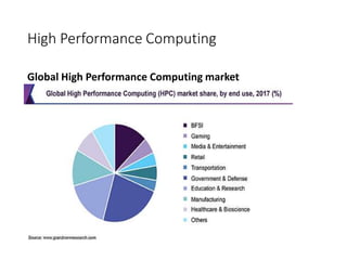 High Performance Computing
Global High Performance Computing market
 