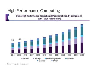 High Performance Computing
 