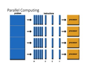 Parallel Computing
 