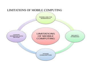 LIMITATIONS OF MOBILE COMPUTING
 