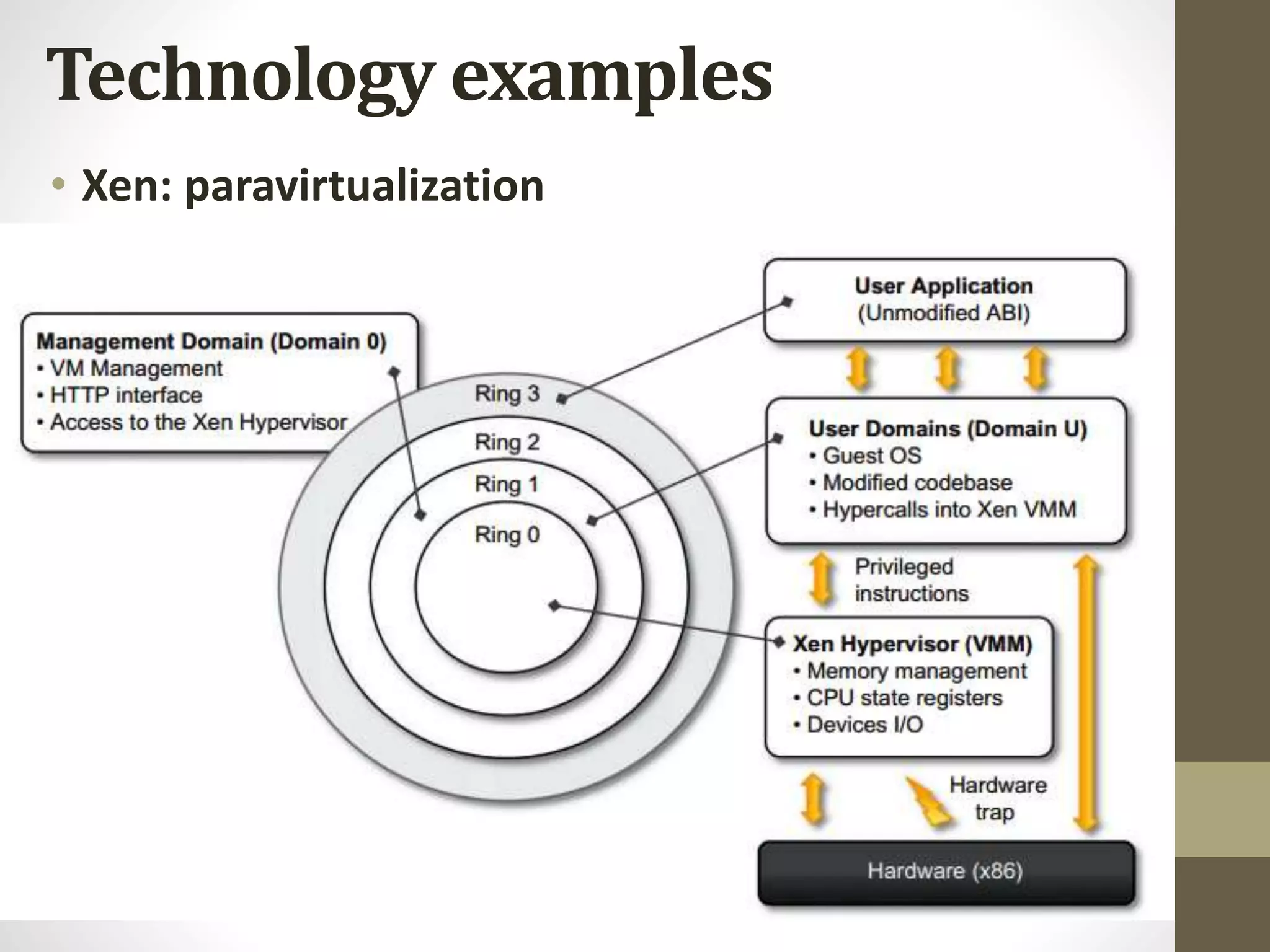 Technology examples
• Xen: paravirtualization
 