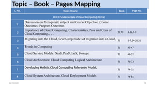 Comprehensive Cloud Computing Course: Concepts, Architecture, and ...