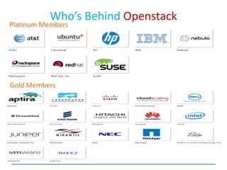 Who’s Behind Openstack
Gold Members
Platinum Members
 