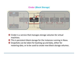 Cinder (Block Storage)
Cinder is a service that manages storage volumes for virtual
machines.
This is persistent block storage for the instances running in Nova.
Snapshots can be taken for backing up and data, either for
restoring data, or to be used to create new block storage volumes.
 