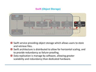 Swift (Object Storage)
Swift service providing object storage which allows users to store
and retrieve files.
Swift architecture is distributed to allow for horizontal scaling, and
to provide redundancy as failure-proofing.
Data replication is manage by software, allowing greater
scalability and redundancy than dedicated hardware.
 