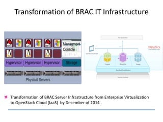 Transformation of BRAC IT Infrastructure
VM VM
VM VM
VM VM
VMVM
VM VM
VM VM
Transformation of BRAC Server Infrastructure from Enterprise Virtualization
to OpenStack Cloud (IaaS) by December of 2014 .
 