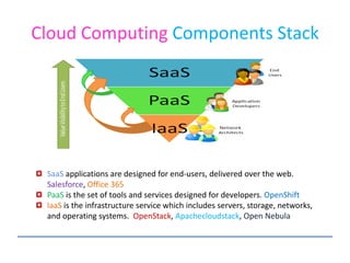 Cloud Computing Components Stack
SaaS applications are designed for end-users, delivered over the web.
Salesforce, Office 365
PaaS is the set of tools and services designed for developers. OpenShift
IaaS is the infrastructure service which includes servers, storage, networks,
and operating systems. OpenStack, Apachecloudstack, Open Nebula
 