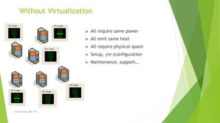 Sarbjeet Singh (DBU, 05)
Without Virtualization
All require same power
All emit same heat
All require physical space
Setup, (re-)configuration
Maintenance, support…
 