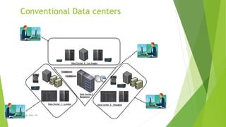 Conventional Data centers
Sarbjeet Singh (DBU, 05)
Data Center 4 – Los Angles
Data Center 1 - London
Data Center3
Bangalore
Data Center 2 - Shanghai
 