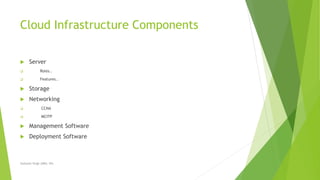 Cloud Infrastructure Components
 Server
 Roles..
 Features..
 Storage
 Networking
 CCNA
 MCITP
 Management Software
 Deployment Software
Sarbjeet Singh (DBU, 05)
 
