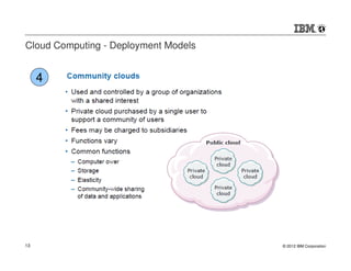 Cloud Computing - Deployment Models


     4




13                                    © 2012 IBM Corporation
 