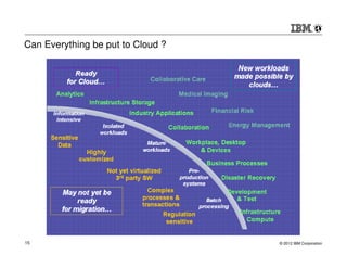 Can Everything be put to Cloud ?




15                                 © 2012 IBM Corporation
 