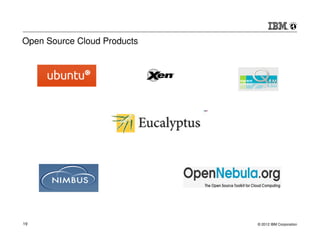 Open Source Cloud Products




19                           © 2012 IBM Corporation
 
