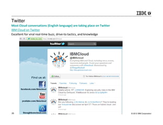 Twitter
Most Cloud conversations (English language) are taking place on Twitter
IBM Cloud on Twitter
Excellent for viral real-time buzz, drive-to tactics, and knowledge




26                                                                        © 2012 IBM Corporation
 