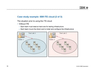 35   © 2012 IBM Corporation
 