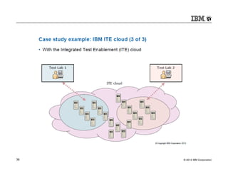 36   © 2012 IBM Corporation
 
