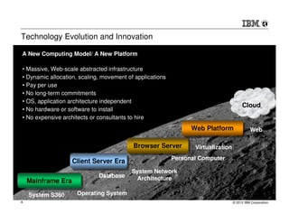 Technology Evolution and Innovation

A New Computing Model/ A New Platform

• Massive, Web-scale abstracted infrastructure
• Dynamic allocation, scaling, movement of applications
• Pay per use
• No long-term commitments
• OS, application architecture independent
                                                                                       Cloud
                                                                                       Cloud
• No hardware or software to install
• No expensive architects or consultants to hire
                                                                Web Platform
                                                                Web Platform                Web

                                          Browser Server
                                          Browser Server         Virtualization
                                                          Personal Computer
                   Client Server Era
                   Client Server Era
                                         System Network
                             Database      Architecture
    Mainframe Era
    Mainframe Era
    System S360     Operating System
4                                                                                 © 2012 IBM Corporation
 