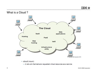 What is a Cloud ?




6                   © 2012 IBM Corporation
 