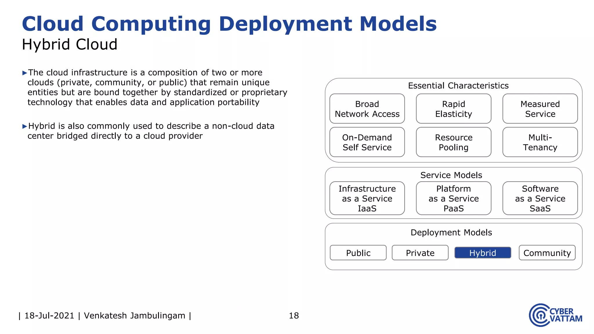 | 18-Jul-2021 | Venkatesh Jambulingam |
▶The cloud infrastructure is a composition of two or more
clouds (private, community, or public) that remain unique
entities but are bound together by standardized or proprietary
technology that enables data and application portability
▶Hybrid is also commonly used to describe a non-cloud data
center bridged directly to a cloud provider
18
Cloud Computing Deployment Models
Hybrid Cloud
Infrastructure
as a Service
IaaS
Rapid
Elasticity
Measured
Service
On-Demand
Self Service
Resource
Pooling
Multi-
Tenancy
Platform
as a Service
PaaS
Software
as a Service
SaaS
Public Private Hybrid Community
Essential Characteristics
Service Models
Deployment Models
Broad
Network Access
 