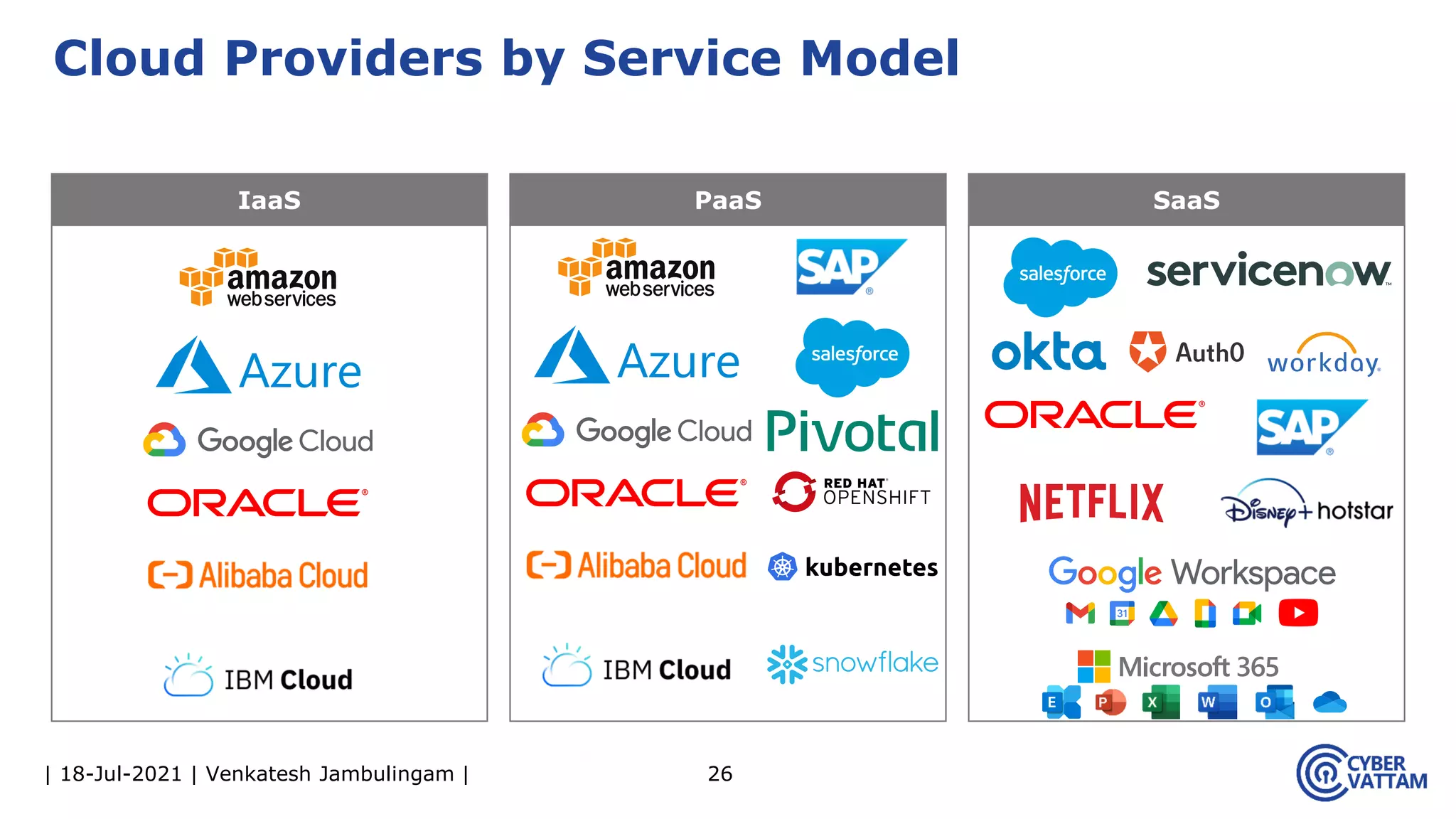 | 18-Jul-2021 | Venkatesh Jambulingam | 26
Cloud Providers by Service Model
IaaS SaaS
PaaS
 