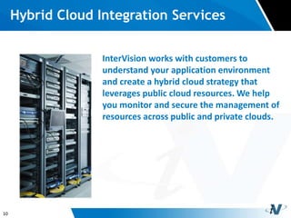 10
Hybrid Cloud Integration Services
Hybrid clouds offer a number of advantages and
use cases, including:
• Dynamic capacity expansion (cloud bursting)
• Keeping intellectual property on site
• Dev/test
• Flexible business operations
• Optimized costs
InterVision works with customers to understand
their application environment and create a
hybrid cloud strategy that leverages public cloud
resources. We help IT staff monitor and secure
the management of resources across public and
private clouds.
 
