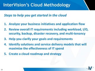 13
InterVision’s Cloud Methodology
Steps to help you get started in the cloud
1. Analyze your business initiatives and application flow
2. Review overall IT requirements including workload, I/O,
security, backup, disaster recovery, and multi-tenancy
3. Help you clarify your goals and requirements
4. Identify solutions and service delivery models that will
maximize the effectiveness of IT spend
5. Create a cloud roadmap and strategy
 
