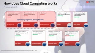 How does Cloud Computing work?
Pricing Models
• Price is set by the service
provider and remains
constant
• (static)
Pay-as-you-go
• Price is based on the
period of subscription
• (static)
Subscription
• Cost-based
• (static)
Pay-for-resources
• Real-time pricing for
cloud computing markets
• (dynamic)
Genetic
• Prices set according to
the value perceived by
the customer
• (dynamic)
Value-based
• Price set by adding a
profit element on top of
the cost
• (dynamic)
Cost-based
• Price set according to
competitors’ prices
• (dynamic)
Competition-based
• Price set according to
what the customer is
prepared to pay
• (dynamic)
Customer-based
• Price changed according
to the job queue wait
times
• (static/dynamic)
Hybrid
Source: International Journal of Grid and Distributed Computing; Vol.6, No.5, 2013
Commonly deployed Pricing Models
 