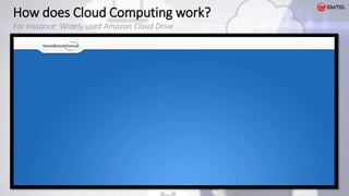 How does Cloud Computing work?
For Instance: Widely used Amazon Cloud Drive
 
