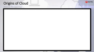 Origins of Cloud
Historic Perspective
 