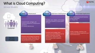What is Cloud Computing?
Service Models
Creates/installs, manages, and
monitors services for IT infrastructure
operations.
Ex: Amazon Web Services
Develops, tests, deploys, and manages
applications hosted in a cloud system.
Ex: Azure
Uses application/service for business
process operations.
Ex: Google Docs
Installs, manages, maintains, and
supports the software application on a
cloud infrastructure.
Provisions and manages cloud
infrastructure and middleware for the
platform consumers; provides
development, deployment, and
administration tools to platform
consumers.
Provisions and manages the physical
processing, storage, networking, and
the hosting environment and cloud
infrastructure for consumers.
IAAS PAAS SAAS
Customer
Infrastructure Application Development Ready Made Applications
Service
Provider
 