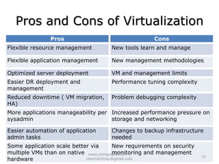  Each copy of an operating system is installed into a virtual machine.