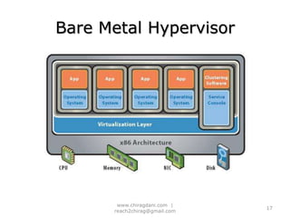 Pros and Cons of Virtualization15www.chiragdani.com  |  reach2chirag@gmail.com