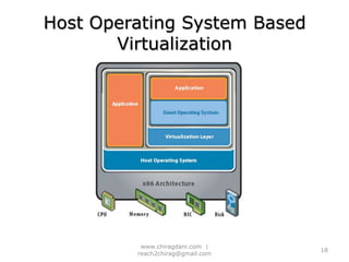 Types of VirtualizationHost Operating System Based VirtualizationBare Metal HypervisorParavirtualization16www.chiragdani.com  |  reach2chirag@gmail.com