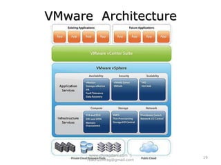 Bare Metal Hypervisor17www.chiragdani.com  |  reach2chirag@gmail.com