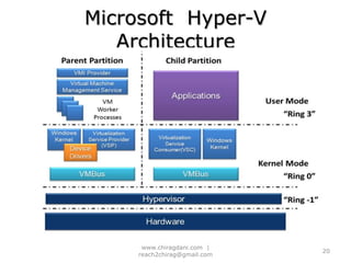 Host Operating System Based Virtualization18www.chiragdani.com  |  reach2chirag@gmail.com