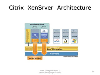 VMware  Architecture19www.chiragdani.com  |  reach2chirag@gmail.com
