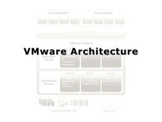 Microsoft  Hyper-V  Architecture20www.chiragdani.com  |  reach2chirag@gmail.com