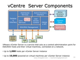 Citrix  XenSrver  Architecture 21www.chiragdani.com  |  reach2chirag@gmail.com